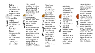 Fabric
Fabric
furniture is
often seen as
a luxury and
sophisticated
material that
is used in
many
upholstered
furniture. for
your
furniture.
Some
recommende
d fabrics
include linen,
cotton,
velvet, jute
and cotton.
Wicker
This type of
outdoor furniture
is usually made of
plant material
such as cane and
rattan and it
created a
comfortable,
homey look. Resin
wicker is much
more durable
than the
traditional wicker
material so look
for that if you
want long-lasting
furniture. It
requires minimal
maintenance, it
doesn’t fade, or
crack and is
weather-resistant.
WroughtIron
Sturdy and
durable,
wrought iron
furniture is,
however,
somewhat
vulnerable to
the elements.
The powder-
coated finish
seals out
moisture and
makes it more
long-lasting.
This type of
furniture is
particularly
heavy and
tends to look
more
traditional or
rustic.
Aluminum
Aluminum
furniture is also
lightweight,
hence easy to
store and
rearrange. It
requires
minimal care
and can
withstand rain,
rust and
moisture
damage better
than lots of
other
materials. You
can use wax or
mineral oil to
offer it extra
protection.
Plastic
Plastic furniture
requires little to no
maintenance. It’s
resistant to
moisture, doesn’t
produce mildew
and stands up to
outdoor elements
without the beed
for sealants or
varnish. It’s also
very affordable and
comes in a wide
variety of colors,
plus it can be made
to look like other
materials. Another
advantage is that
plastic furniture is
lightweight and
often stackable.
 