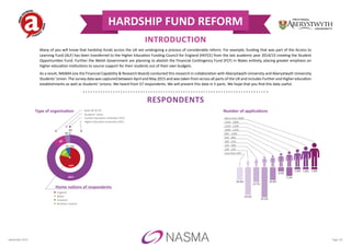 HARDSHIP FUND REFORM
Many of you will know that hardship funds across the UK are undergoing a process of considerable reform. For example, funding that was part of the Access to
Learning Fund (ALF) has been transferred to the Higher Education Funding Council for England (HEFCE) from the last academic year 2014/15 creating the Student
Opportunities Fund. Further the Welsh Government are planning to abolish the Financial Contingency Fund (FCF) in Wales entirely, placing greater emphasis on
higher education institutions to source support for their students out of their own budgets.
As a result, NASMA (via the Financial Capability & Research Board) conducted this research in collaboration with Aberystwyth University and Aberystwyth University
Students’ Union. The survey data was captured between April and May 2015 and was taken from across all parts of the UK and includes Further and Higher education
establishments as well as Students’ Unions. We heard from 57 respondents. We will present this data in 5 parts. We hope that you find this data useful.
RESPONDENTS
INTRODUCTION
September 2015 Page 1/6
Higher Education Institution (HEI)
Further Education Institution (FEI)
Students’ Union
Both HEI & FEI
Wales
Scotland
Northern Ireland
England
Type of organisation
Home nations of respondents
79%
14
%
7% 0%
86%
9%
4%
0%
Number of applications
More than 2000
10.9%
1500 - 2000
23.6%
1250 - 1500
12.7%
1000 - 1250
25.5%
800 - 1000
10.9%
650 - 800
3.6%
400 - 650
250 - 400
100 - 250
Less than 100
7.3%
1.8% 1.8% 1.8%
 