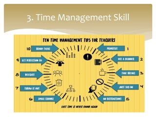 3.	
  Time	
  Management	
  Skill	
  
 