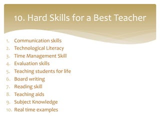 1.  Communication	
  skills	
  
2.  Technological	
  Literacy	
  
3.  Time	
  Management	
  Skill	
  
4.  Evaluation	
  skills	
  
5.  Teaching	
  students	
  for	
  life	
  
6.  Board	
  writing	
  
7.  Reading	
  skill	
  
8.  Teaching	
  aids	
  
9.  Subject	
  Knowledge	
  
10.  Real	
  time	
  examples	
  	
  
10.	
  Hard	
  Skills	
  for	
  a	
  Best	
  Teacher	
  
 