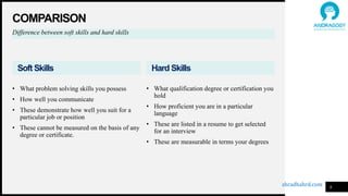 Hard skills vs soft skills why both are important | PPTX