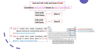 Hard Soft Acids Bases (HSAB)(HSAB)(HSAB).pptx