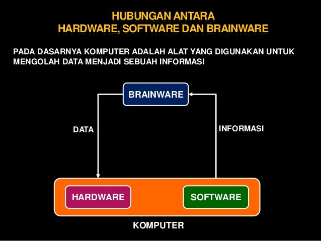 Hard soft brain ware