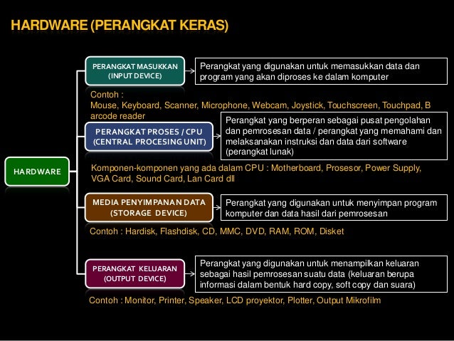 Hard soft brain ware