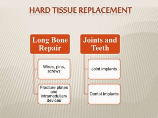 Long Bone
Repair
Wires, pins,
screws
Fracture plates
and
intramedullary
devices
Joints and
Teeth
Joint implants
Dental Implants
 