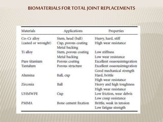 BIOMATERIALS FORTOTAL JOINT REPLACEMENTS
 