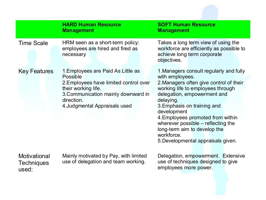 Hard versus Soft HRM