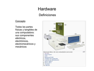 Hardware Definiciones Concepto Todas las partes físicas y tangibles de una computadora: sus componentes eléctricos, electrónicos, electromecánicos y mecánicos 