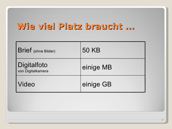 Wie Viel Mb Verbraucht Ps4 Online