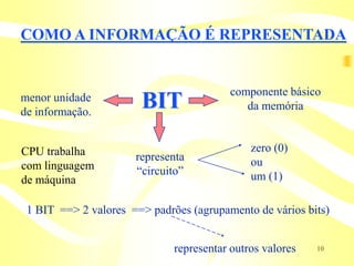 COMO A INFORMAÇÃO É REPRESENTADA


                                         componente básico
menor unidade
de informação.
                       BIT                  da memória


CPU trabalha                                  zero (0)
                      representa              ou
com linguagem         “circuito”
de máquina                                    um (1)

 1 BIT ==> 2 valores ==> padrões (agrupamento de vários bits)


                              representar outros valores   10
 