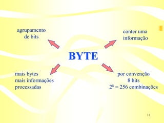 agrupamento                    conter uma
   de bits                     informação


                   BYTE
mais bytes                    por convenção
mais informações                   8 bits
processadas               28 = 256 combinações




                                         11
 