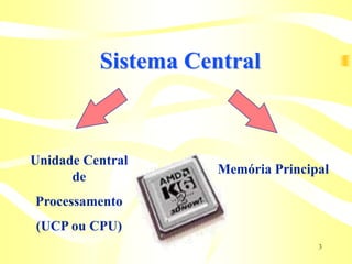 Sistema Central



Unidade Central
                    Memória Principal
      de
Processamento
(UCP ou CPU)
                                   3
 