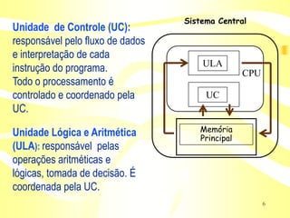 Sistema Central
Unidade de Controle (UC):
responsável pelo fluxo de dados
e interpretação de cada
                                      ULA
instrução do programa.                           CPU
Todo o processamento é
controlado e coordenado pela           UC
UC.

Unidade Lógica e Aritmética          Memória
                                     Principal
(ULA): responsável pelas
operações aritméticas e
lógicas, tomada de decisão. É
coordenada pela UC.
                                                       6
 