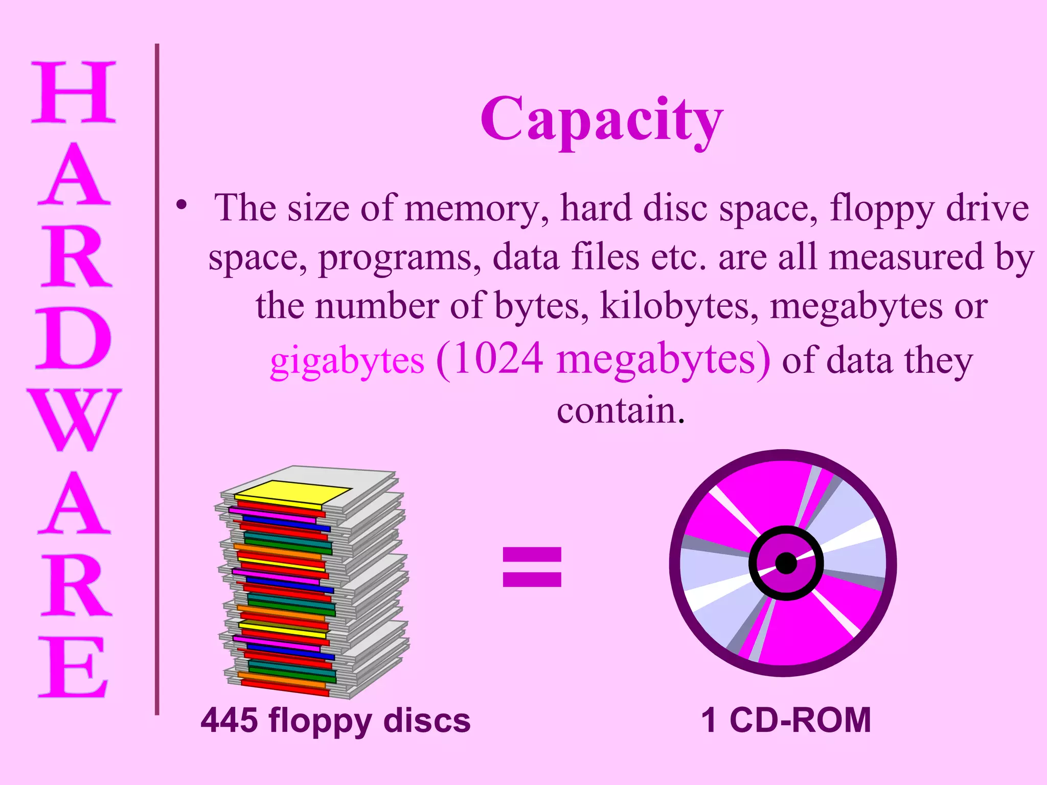 Capacity The size of memory, hard disc space, floppy drive space, programs, data files etc. are all measured by the number of bytes, kilobytes, megabytes or   gigabytes   (1024 megabytes)   of data they contain . 445 floppy discs = 1 CD-ROM 