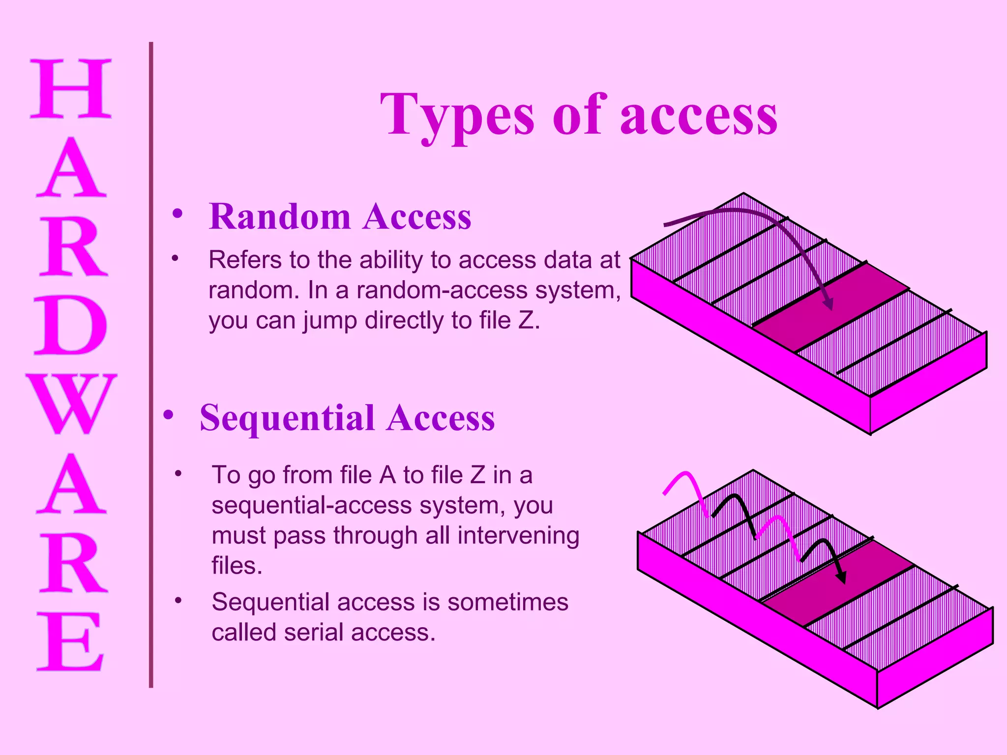 Types of access Sequential Access To go from file A to file Z in a sequential-access system, you must pass through all intervening files.  Sequential access is sometimes called serial access. Random Access Refers to the ability to access data at random. In a random-access system, you can jump directly to file Z.  