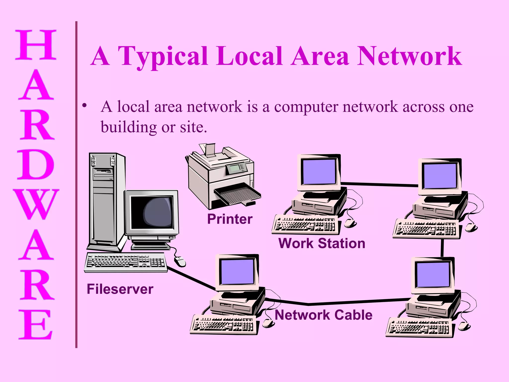 A local area network is a computer network across one building or site. Fileserver Printer Work Station Network Cable A Typical Local Area Network 
