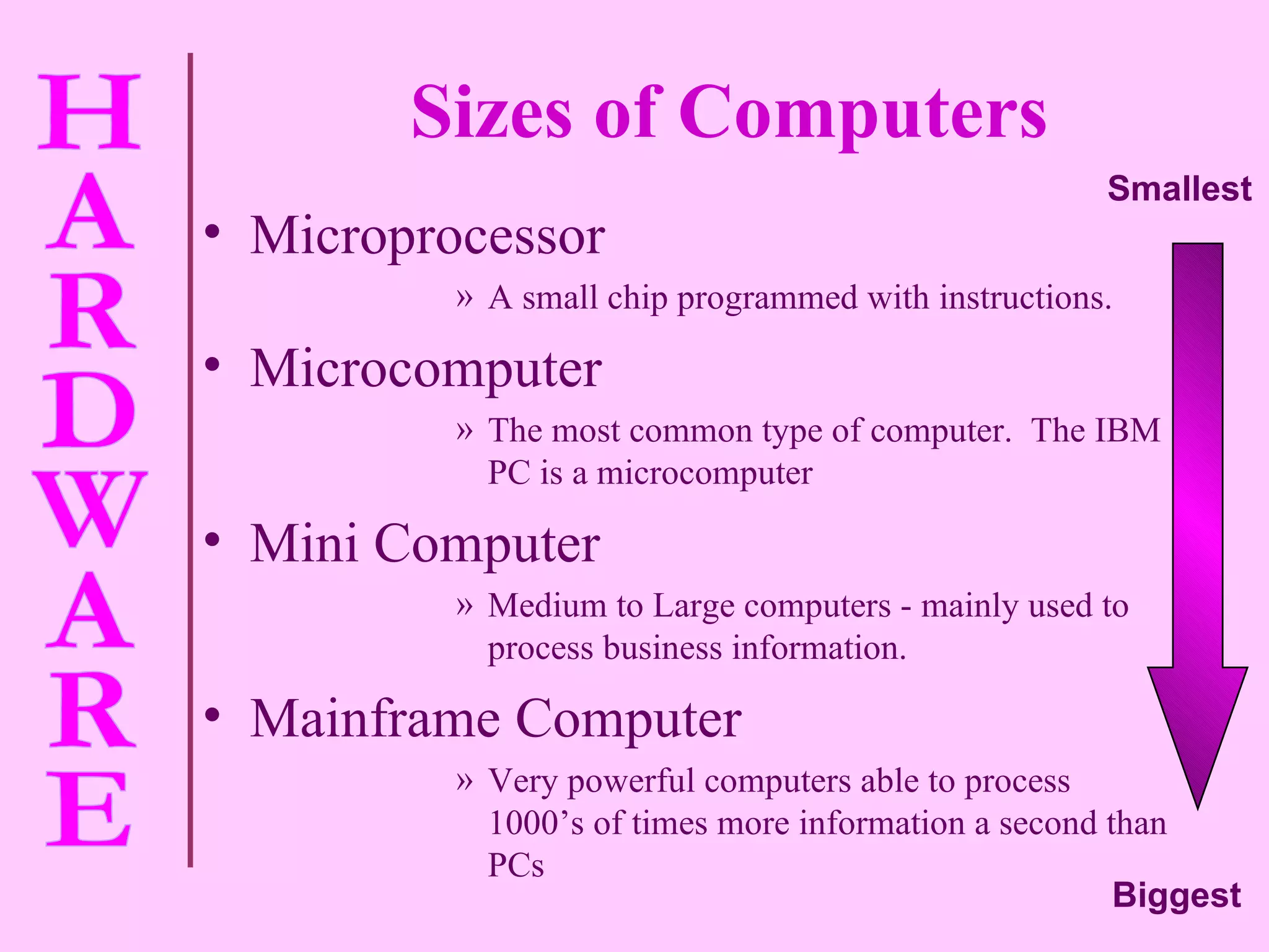 Sizes of Computers Microprocessor A small chip programmed with instructions. Microcomputer The most common type of computer.  The IBM PC is a microcomputer Mini Computer Medium to Large computers - mainly used to process business information. Mainframe Computer Very powerful computers able to process 1000’s of times more information a second than PCs Smallest Biggest 