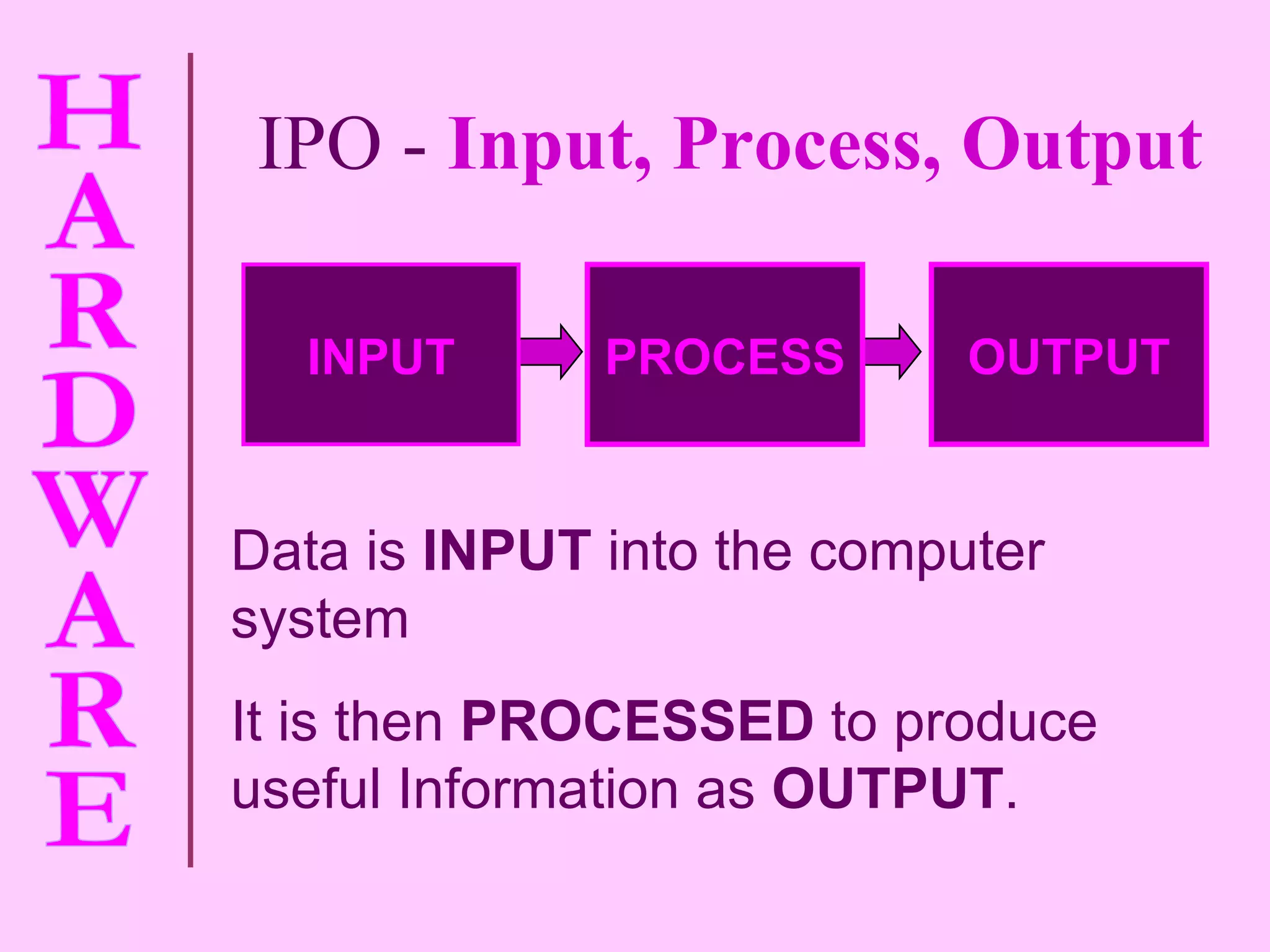 IPO -   Input, Process, Output INPUT PROCESS OUTPUT Data is  INPUT  into the computer system It is then  PROCESSED  to produce useful Information as  OUTPUT . 