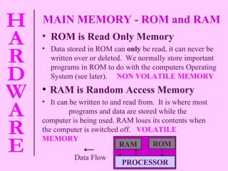 MAIN MEMORY - ROM and RAM  ROM is Read Only Memory Data stored in ROM can  only  be read, it can never be written over or deleted.  We normally store important programs in ROM to do with the computers Operating System (see later).   NON VOLATILE MEMORY RAM is Random Access Memory It can be written to and read from.  It is where most  programs and data are stored while the computer is being used. RAM loses its contents when the computer is switched off.   VOLATILE MEMORY RAM ROM PROCESSOR Data Flow 
