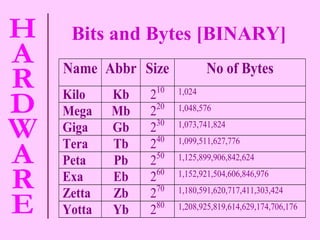 Bits and Bytes [BINARY] 