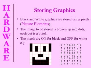 Storing Graphics Black and White graphics are stored using pixels  ( Picture Elements ). The image to be stored is broken up into dots, each dot is a pixel. The pixels are ON for black and OFF for white e.g. 1 0 0 0 0 0 0 1 1 0 1 0 0 1 0 1 1 0 1 0 0 1 0 1 0 0 0 0 0 0 0 0 0 0 0 1 1 0 0 0 0 1 0 0 0 0 1 0 0 1 1 1 1 1 1 0 0 1 1 1 1 1 1 0 