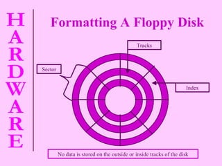 Formatting A Floppy Disk   No data is stored on the outside or inside tracks of the disk Tracks Index Sector 