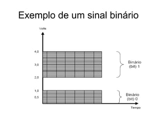 Exemplo de um sinal binário
 