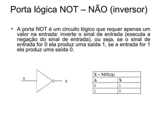 Porta lógica NOT – NÃO (inversor)
• A porta NOT é um circuito lógico que requer apenas um
valor na entrada: inverte o sinal de entrada (executa a
negação do sinal de entrada), ou seja, se o sinal de
entrada for 0 ela produz uma saída 1, se a entrada for 1
ela produz uma saída 0.
 