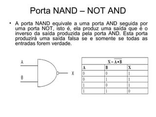 Porta NAND – NOT AND
• A porta NAND equivale a uma porta AND seguida por
uma porta NOT, isto é, ela produz uma saída que é o
inverso da saída produzida pela porta AND. Esta porta
produzirá uma saída falsa se e somente se todas as
entradas forem verdade.
 