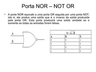 Porta NOR – NOT OR
• A porta NOR equivale a uma porta OR seguida por uma porta NOT,
isto é, ela produz uma saída que é o inverso da saída produzida
pela porta OR. Esta porta produzirá uma saída verdade se e
somente se todas as entradas forem falsas.
 