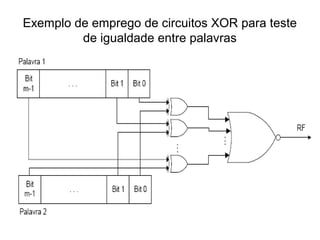 Exemplo de emprego de circuitos XOR para teste
de igualdade entre palavras
 
