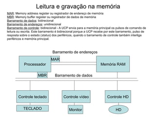 Leitura e gravação na memória
MAR: Memory address register ou registrador de endereço de memória
MBR: Memory buffer register ou registrador de dados de memória
Barramento de dados: bidirecional
Barramento de endereços: unidirecional
Barramento de controle: bidirecional - A UCP envia para a memória principal os pulsos de comando de
leitura ou escrita. Este barramento é bidirecional porque a UCP recebe por este barramento, pulso de
resposta sobre o estado (status) dos periféricos, quando o barramento de controle também interliga
periféricos e memória principal.
Processador Memória RAM
Controle teclado Controle vídeo Controle HD
Barramento de endereços
Barramento de dados
MAR
MBR
TECLADO Monitor HD
 