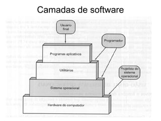Camadas de software
 