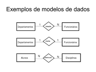 Exemplos de modelos de dados
 