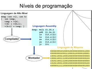 Níveis de programação
 