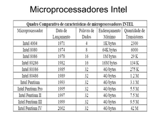 Microprocessadores Intel
 
