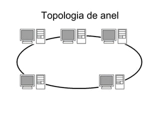 Topologia de anel
 