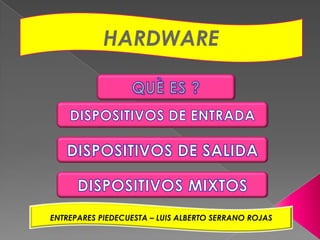 HARDWARE




ENTREPARES PIEDECUESTA – LUIS ALBERTO SERRANO ROJAS
 