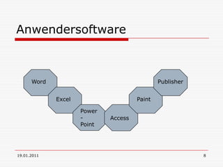 19.01.20118AnwendersoftwarePublisherWordExcelPaintPower- PointAccess