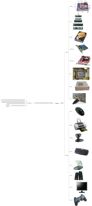 Placa madre




                                                                                                                                                                                                                                                               Ram




                                                                                                                                                                                                                                                               Disco duro




                                                                                                                                                                                                                                                               Tarjeta de sonido




                                                                                                                                                                                                                                                    Internos




                                                                                                                                                                                                                                                               Tarjeta de video




                                                                                                                                                                                                                                                               Bios




                                                                                                                                                                                                                                                               CD ROM




                                                                                                                                                                                                                                                               USB

CPU: se denomina CPU al microprocesador que permite las conexiones eléctricas entre los circuitos de la placa y procesador


  Dispositivo E: son aquellos que permiten el ingreso de la información, desde alguna fuente externa o por parte del usuario.


    Dispositivo S: son aquellos que permiten dar salida a la información resultante de las operaciones realizadas por la CPU.
                                                                                                                                  Se clasifican en:   es el conjunto de elementos materiales que conforman una computadora              Ejemplos:
                               Dispositivos Mixtos: son aquellos que pueden operar de ambas formas, de salida y de entrada.                                                                                                  Hardware

                         Memoria ROM
                                                        Memoria Principal: pequeños chip que se conectan a la tarjeta principal
                          Memoria RAM




                                                                                                                                                                                                                                                               Mouse




                                                                                                                                                                                                                                                               Impresora




                                                                                                                                                                                                                                                               Camara web




                                                                                                                                                                                                                                                               Teclado




                                                                                                                                                                                                                                                    Externos




                                                                                                                                                                                                                                                               Scaner




                                                                                                                                                                                                                                                               Parlantes




                                                                                                                                                                                                                                                               Monitor




                                                                                                                                                                                                                                                               Joystick
 