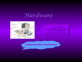 Hardware  Son todos los componentes y dispositivos físicos y tangibles que forman una computadora.   ¿ Cómo describir un hardware? 