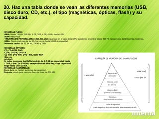 20. Haz una tabla donde se vean las diferentes memorias (USB, disco duro, CD, etc.), el tipo (magnéticas, ópticas, flash) y su capacidad. MEMORIAS FLASH: -RAM:  Desde 250 Mb, 500 Mb, 1 GB, 2GB, 4 GB, 6 GB y hasta 8 GB. -ROM:  Hasta 4GB -TARJETAS DE MEMORIA (Micro SD, SD, etc):  igual que en el caso de la RAM, la podemos encontrar desde 250 Mb hasta incluso 32GB las más modernas. -USBs:  Como en el caso de las SD, los hay de hasta 64 GB de capacidad. -Memoria caché:  de 32, 64 Kb, 256 kb y 2 Mb. MEMORIAS ÓPTICAS: -CD, CD-ROM, DVD -CD-R, DVD-R, DVD+R  -CD-RW, DVD-RW, DVD+RW, DVD-RAM -Blu-ray -HD DVD En todos los casos, los DVDs tendrán de 4,7 GB de capacidad hasta   17 GB, y los CDs 750 MB, exceptuándo el Blue Ray, cuya capacidad   llega hasta unos 25 GB. MEMORIAS MAGNÉTICAS: Disco duro,  de hasta 2 terabytes de capacidad. Disquete,  usado para memoria fuera de línea, de 250 MB. 