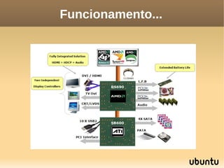 Funcionamento...
 