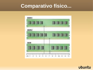 Comparativo físico...
 