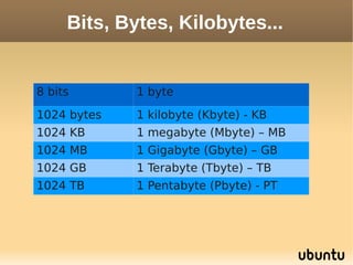 Bits, Bytes, Kilobytes...


8 bits       1 byte
1024 bytes   1 kilobyte (Kbyte) - KB
1024 KB      1 megabyte (Mbyte) – MB
1024 MB      1 Gigabyte (Gbyte) – GB
1024 GB      1 Terabyte (Tbyte) – TB
1024 TB      1 Pentabyte (Pbyte) - PT
 