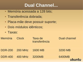 Dual Channel...
     Memória acessada a 128 bits;
     Transferência dobrada;
     Placa-mãe deve possuir suporte;
     Dois módulos idênticos;
     Taxas:
Memória    Clock      Taxa de           Dual channel
                      transferência

DDR-200    200 MHz    1600 MB           3200 MB

DDR-400    400 MHz    3200MB            6400MB
 
