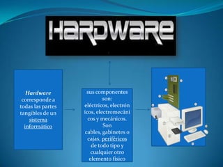Hardware          sus componentes
 corresponde a              son:
todas las partes   eléctricos, electrón
tangibles de un    icos, electromecáni
    sistema          cos y mecánicos.
  informático               Son
                    cables, gabinetes o
                     cajas, periféricos
                       de todo tipo y
                       cualquier otro
                      elemento físico
 