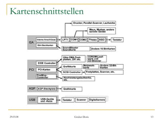 Kartenschnittstellen 