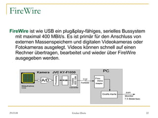 FireWire FireWire  ist wie USB ein plug&play-fähiges, serielles Bussystem mit maximal 400 MBit/s. Es ist primär für den Anschluss von externen Massenspeichern und digitalen Videokameras oder Fotokameras ausgelegt. Videos können schnell auf einen Rechner übertragen, bearbeitet und wieder über FireWire ausgegeben werden.  