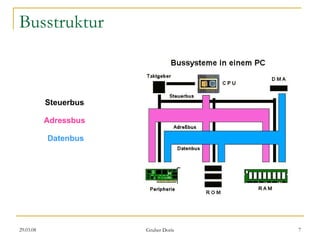 Busstruktur Steuerbus      Adressbus      Datenbus 